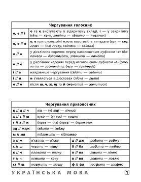 Довідник. Шпаргалка старшокласника &mdash; Українська мова. Англійська мова. Історія України 84392 фото