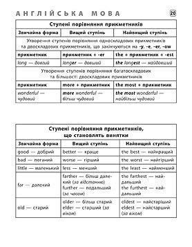 Довідник. Шпаргалка старшокласника &mdash; Українська мова. Англійська мова. Історія України 84392 фото