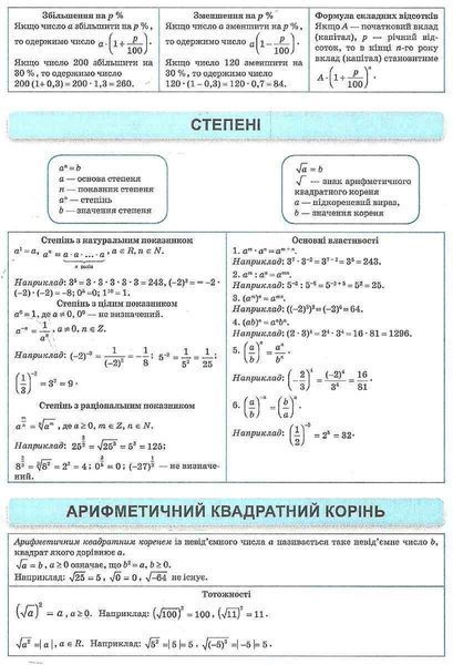 Учебное пособие Лучший справочник в таблицах и схемах. Алгебра 7-11 классы | Торсинг 102377 фото