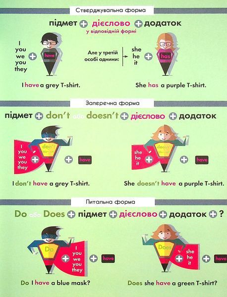 Книга для дітей Англійська піктограматика. Англійська граматика в інфографіці | Віват 123343 фото